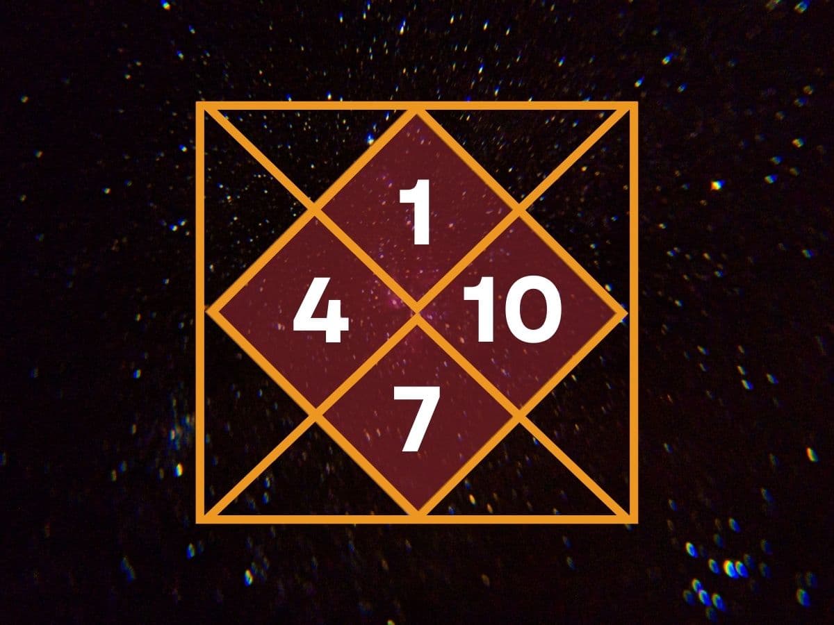 kendra houses in astrology