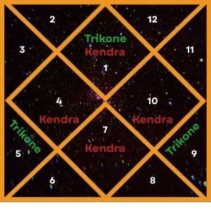 kendra houses in vedic astrology